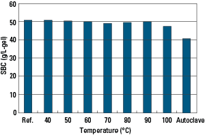 ProA_AF-rProtein-A-HC-650F-Fig20.png